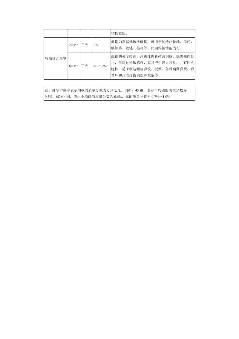 常用钢的牌号性能和用途.doc_第2页