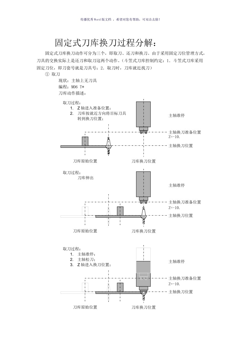 刀库换刀流程和逻辑思路（参考模板）.doc_第3页