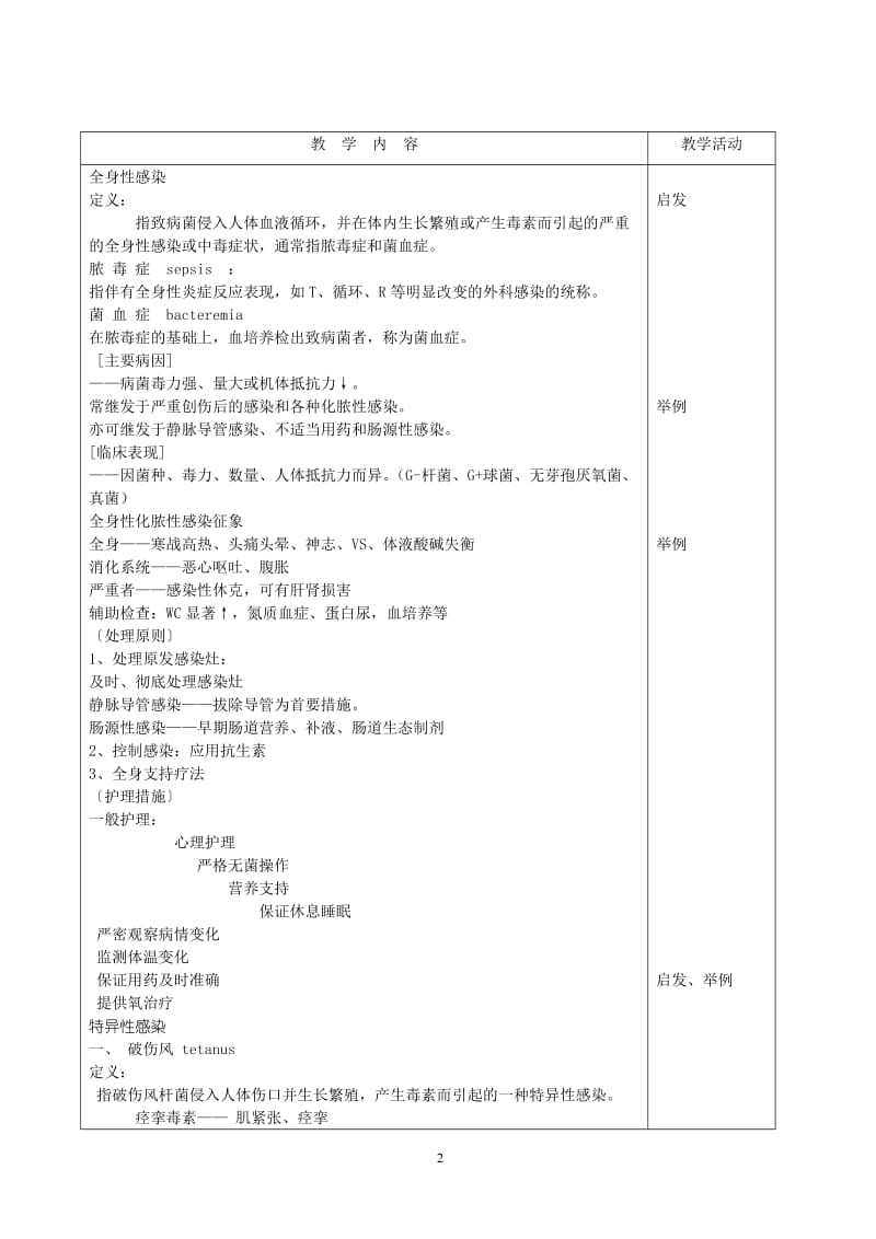 外科护理学 教研室课程教案.doc_第2页