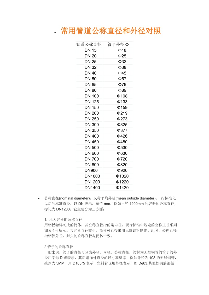 常用管道公称直径和外径对照表.doc_第1页