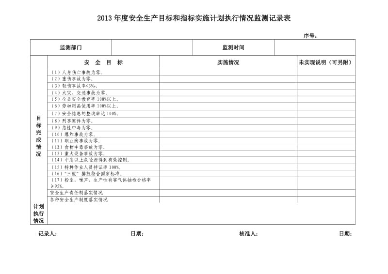 年度安全生产目标和指标实施况监测记录表.doc_第1页