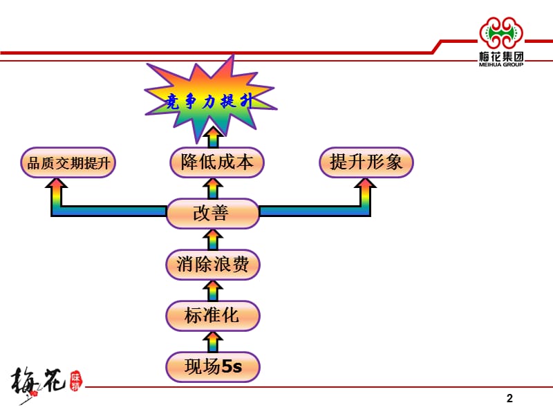 七大浪费3.ppt_第2页