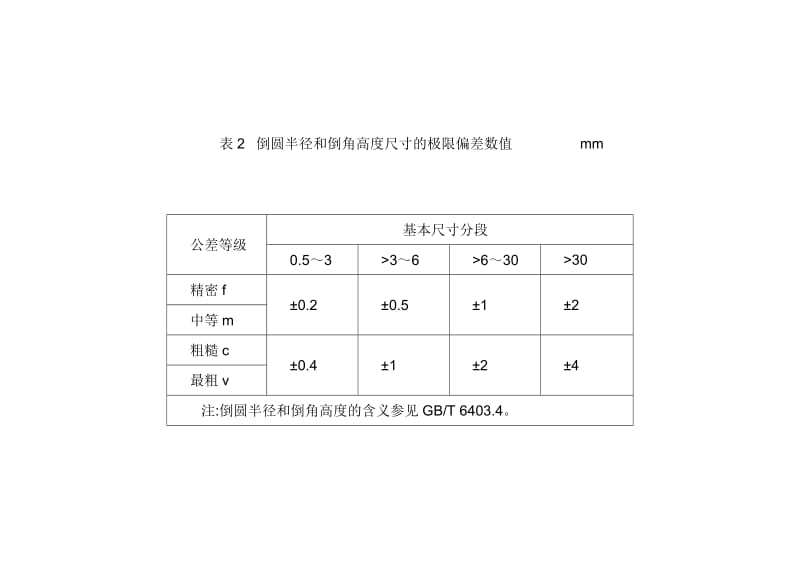 未注公差等级和标准公差表.doc_第2页