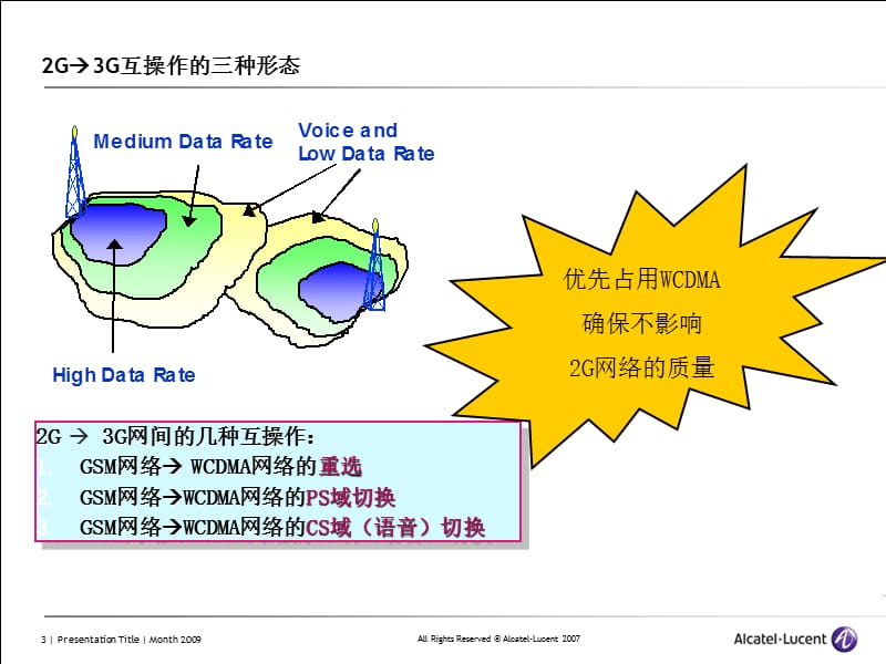 3G2G互操作测试方法及相关参数介绍贝尔.ppt_第3页