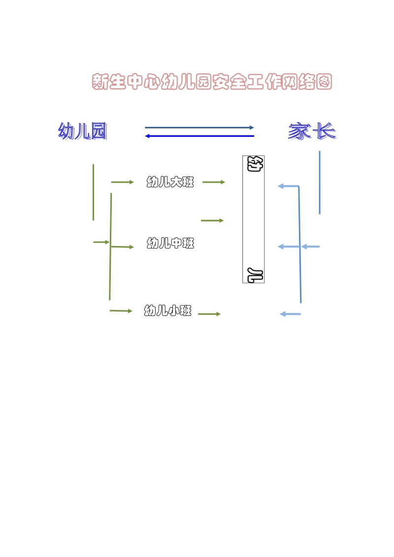 新生中心幼儿园安全工作领导小组成员职责.doc_第2页