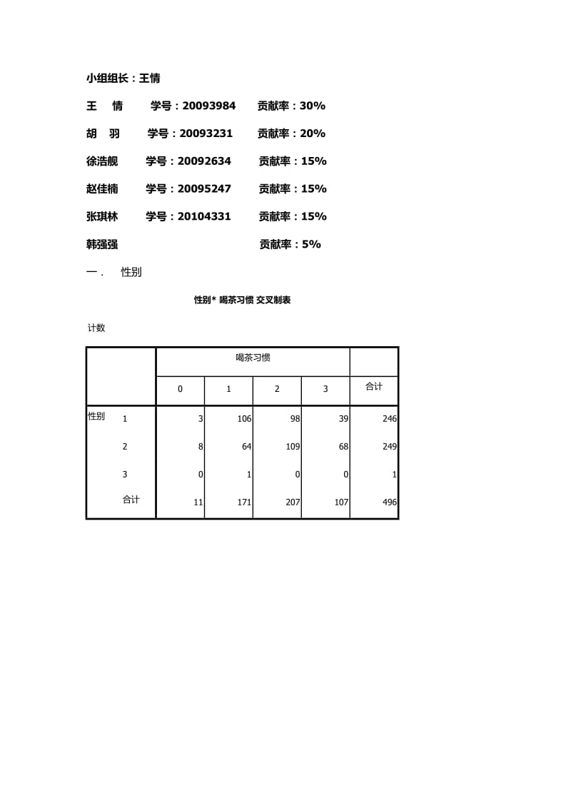 市场营销调查问卷分析.docx_第1页