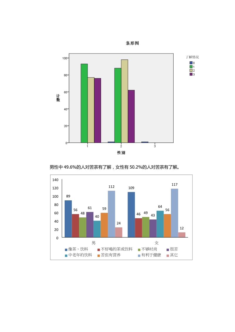 市场营销调查问卷分析.docx_第3页