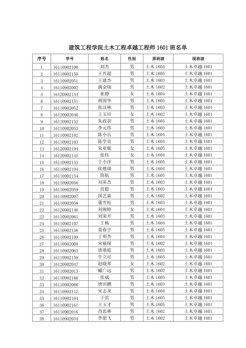 建筑工程学院2017级卓越工程师班公示.DOC_第2页