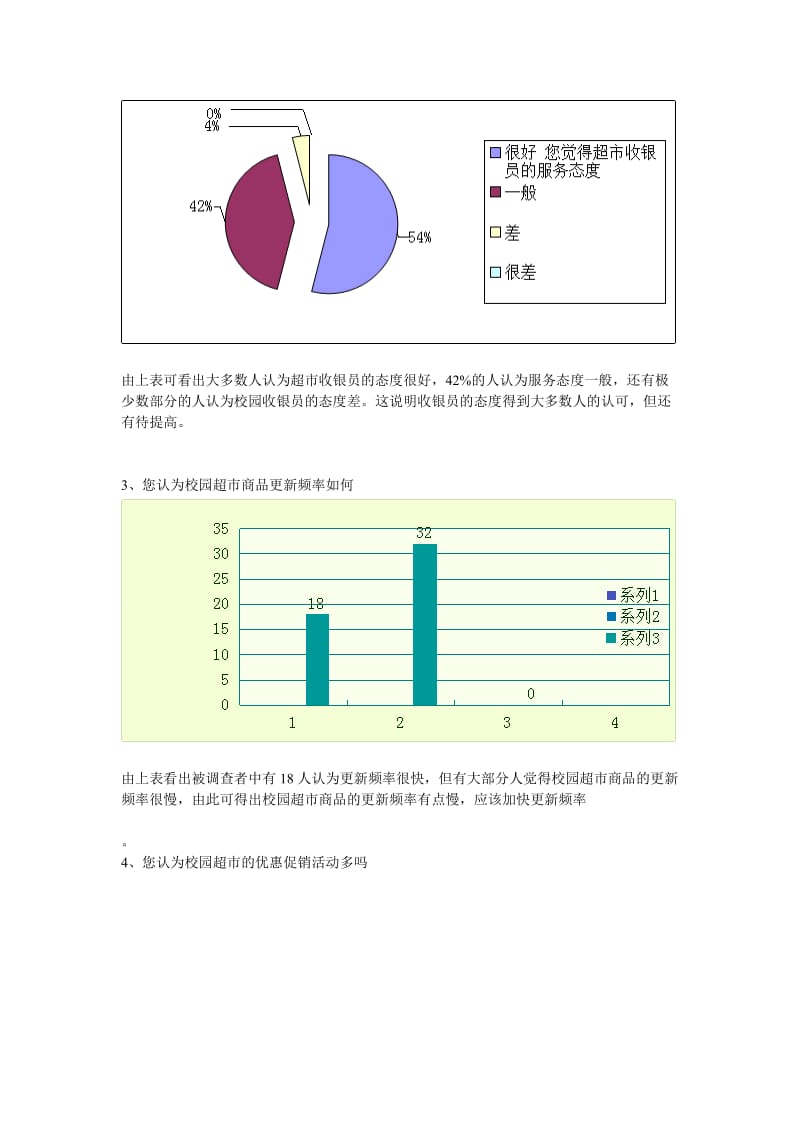 校园超市满意度调查分析报告.doc_第3页