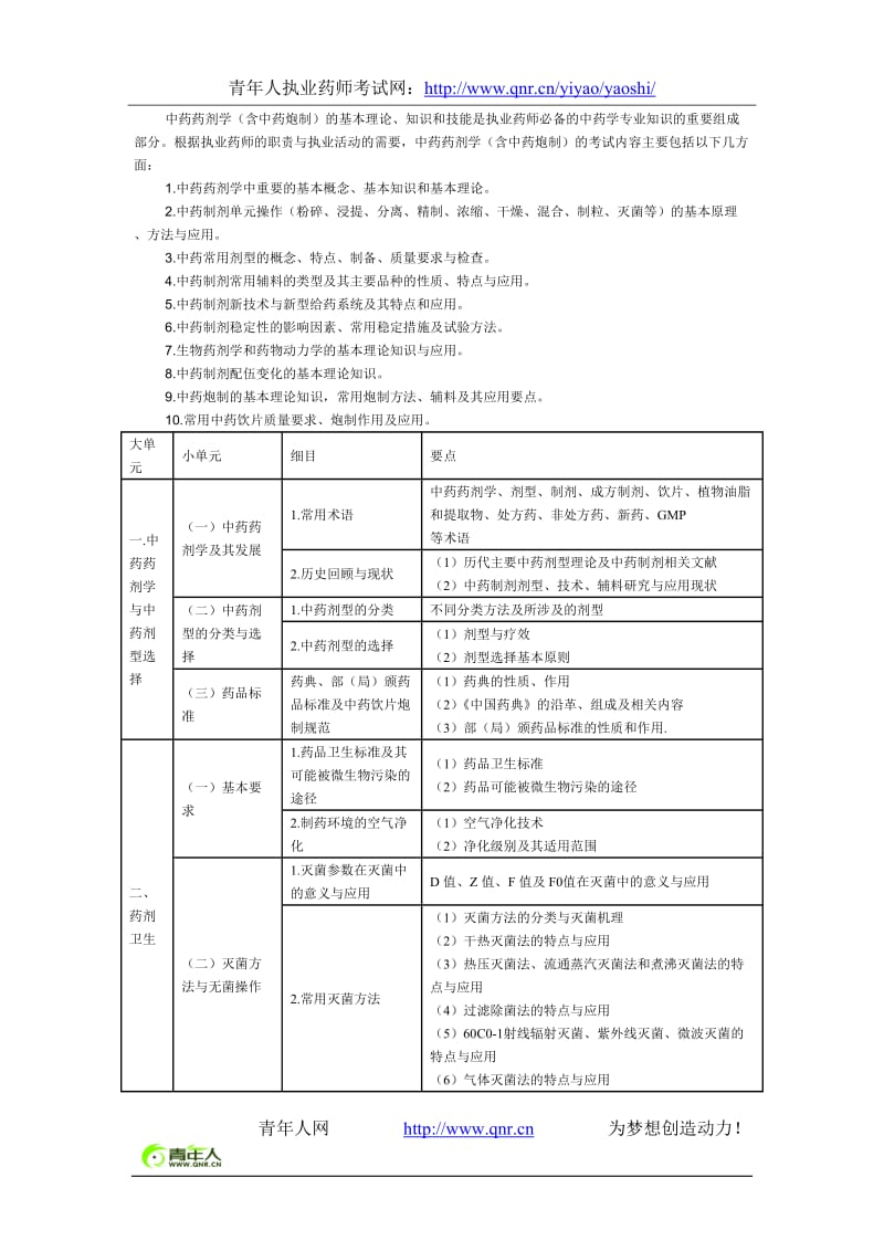 2013年执业中药师考试中药药剂学(含中药炮制)考试大纲.doc_第1页