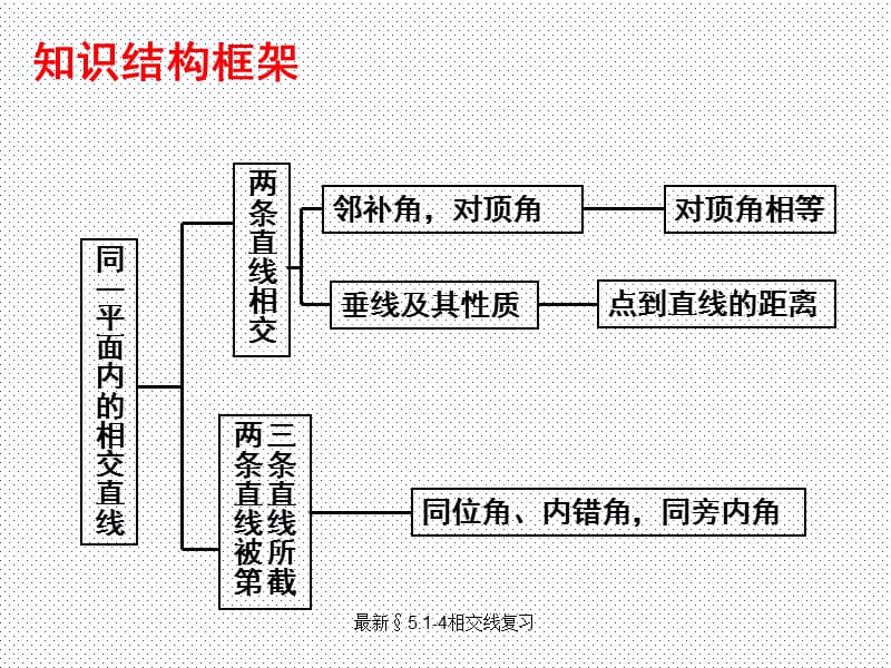 最新§5.1-4相交线复习.ppt_第2页