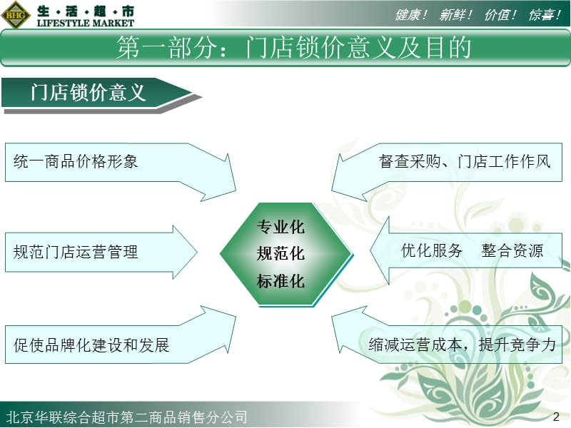 北京华联BHG超市配送中心蔬菜组门店锁价状况报告.ppt_第3页