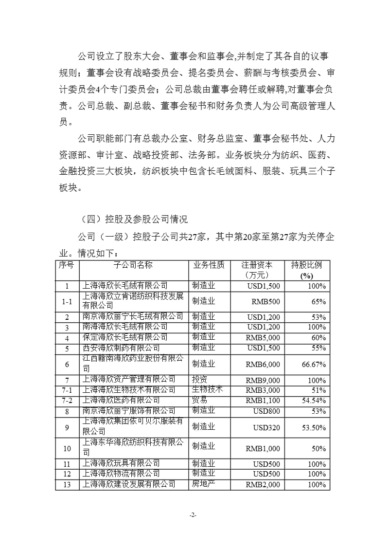 600851 海欣股份内控规范实施工作方案.ppt_第2页