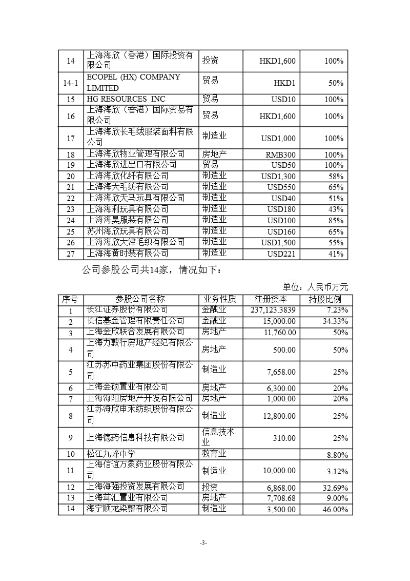 600851 海欣股份内控规范实施工作方案.ppt_第3页