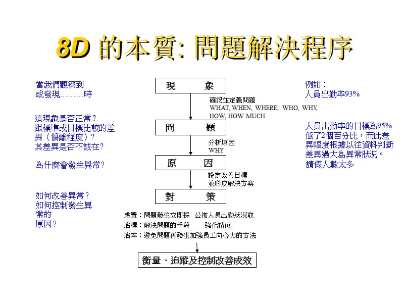 8D手法8D培训教材.ppt_第2页