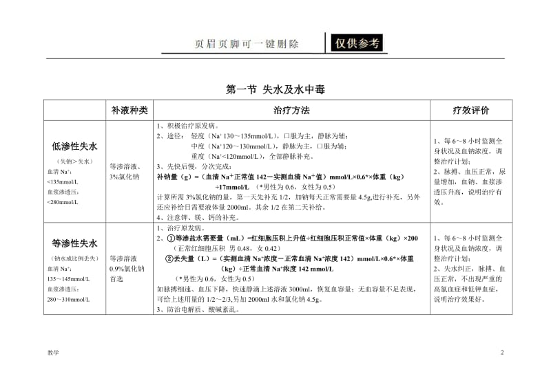 第三章 水电解质紊乱及酸碱平衡失常[教育课资].docx_第2页