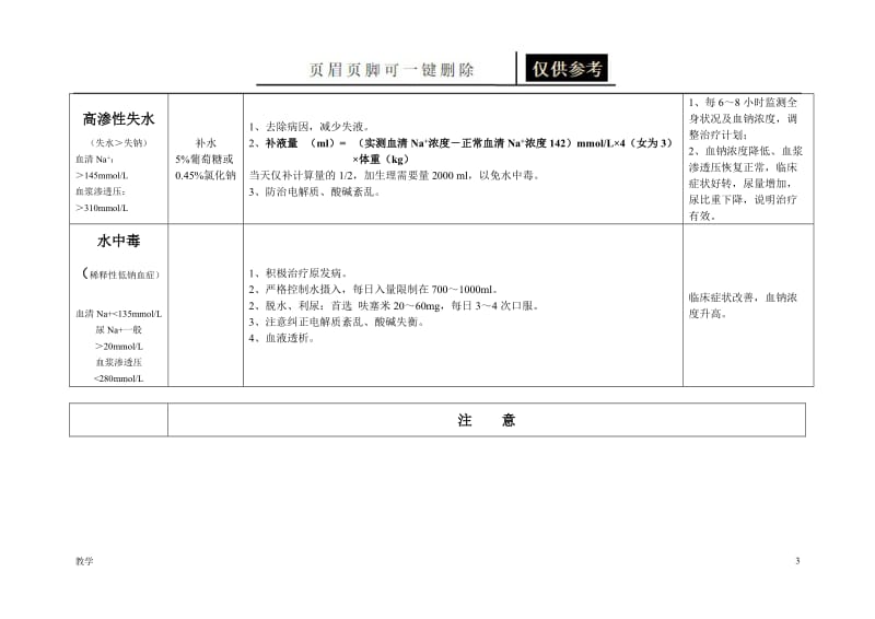 第三章 水电解质紊乱及酸碱平衡失常[教育课资].docx_第3页