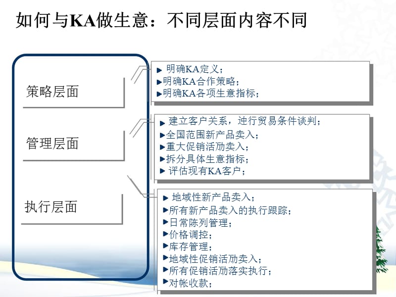 FMCG品牌如何与KA做生意.ppt_第2页