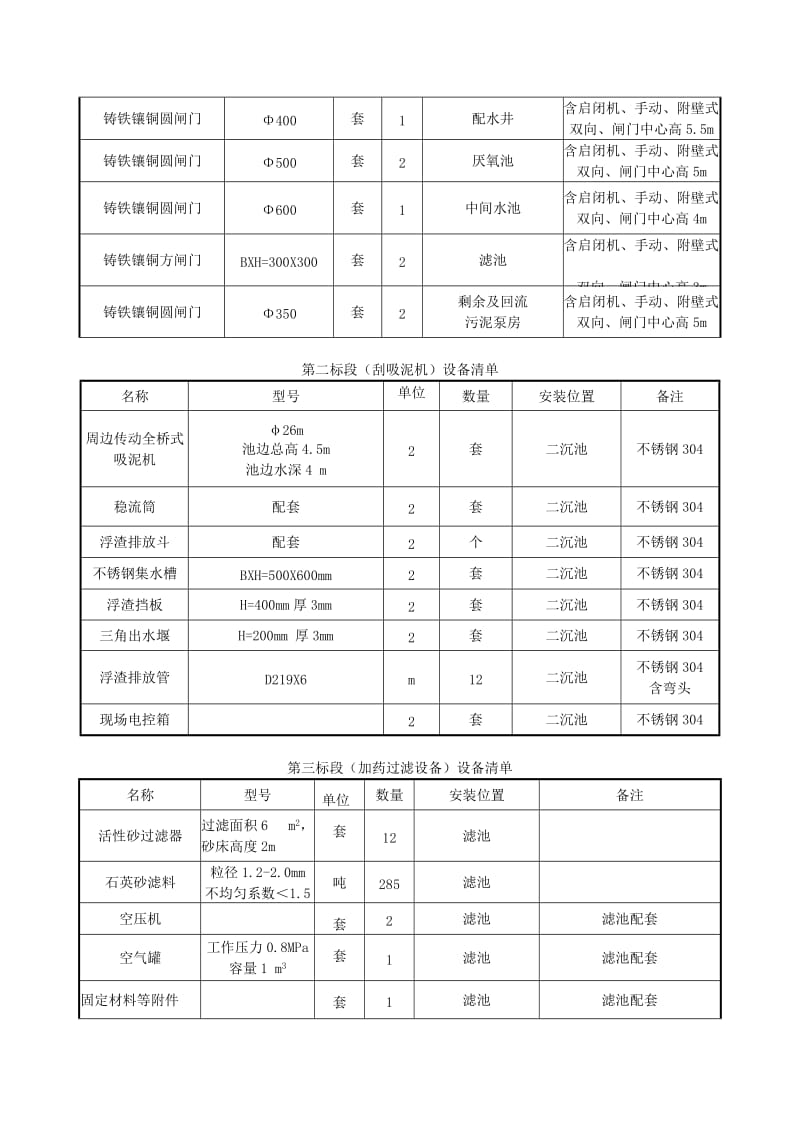 怀安左卫污水处理工程工艺设备采购招标公告.DOC_第2页