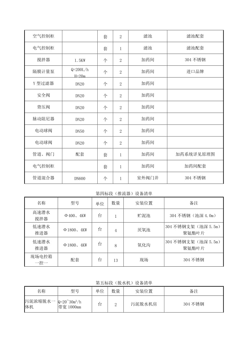 怀安左卫污水处理工程工艺设备采购招标公告.DOC_第3页