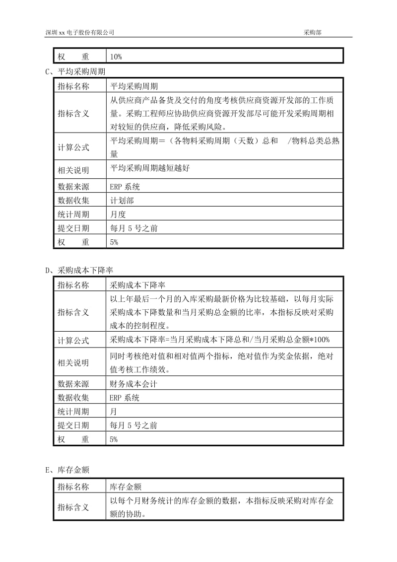 某电子公司采购部2010年KPI考核方案.doc_第2页