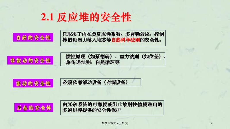 核反应堆安全分析(2)课件.ppt_第2页