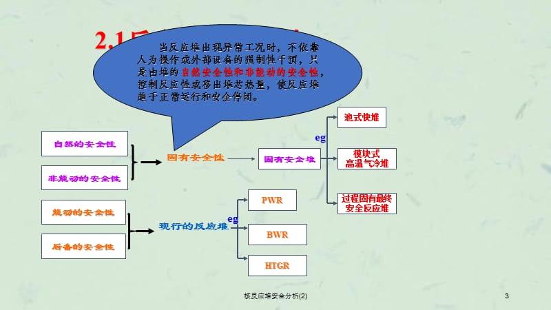 核反应堆安全分析(2)课件.ppt_第3页