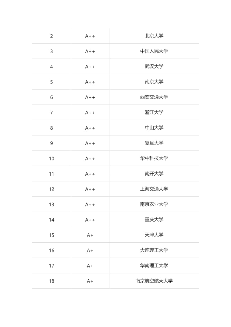 考研大学科门类详解：管理学.doc_第2页