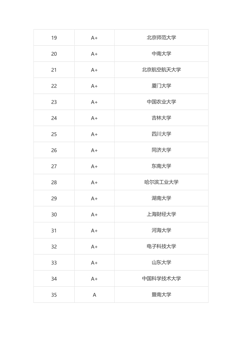 考研大学科门类详解：管理学.doc_第3页