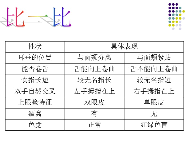 华师大版七年级上学期科学课件：3.2 同种生物的差异性(共19张PPT).ppt_第2页