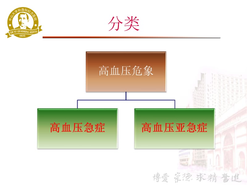 高血压急症的处理.ppt_第2页