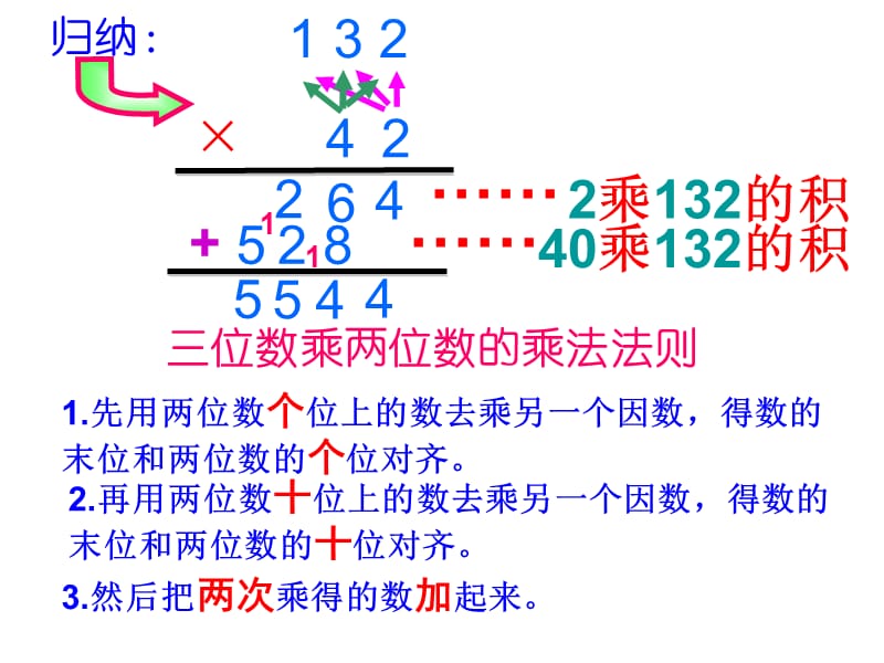 人教版小学数学四年级上册第三单元三位数乘两位数,因数中间末尾有0的笔算乘法 例2,书本53页.ppt_第3页