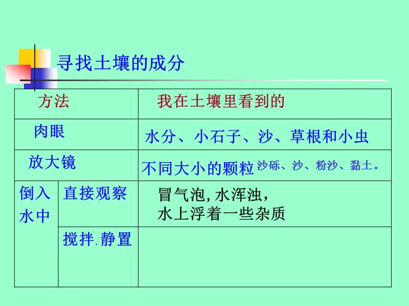 3.4 土壤中有什么.ppt_第3页