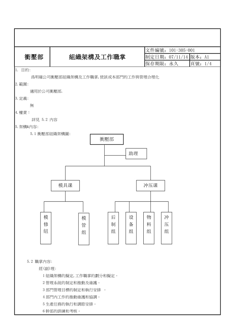 冲压部组织架构及工作職掌.doc_第1页