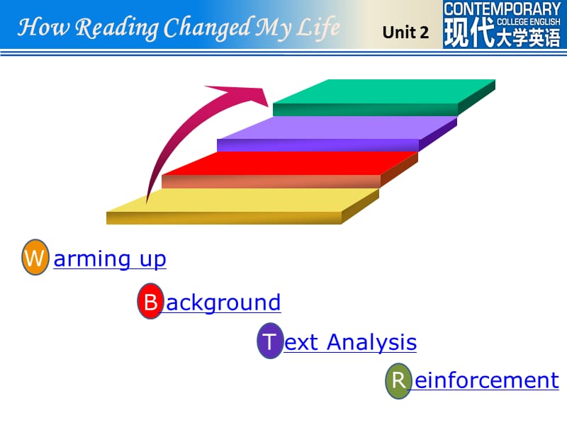 Unit 2 How Reading Changed My Life.ppt_第2页