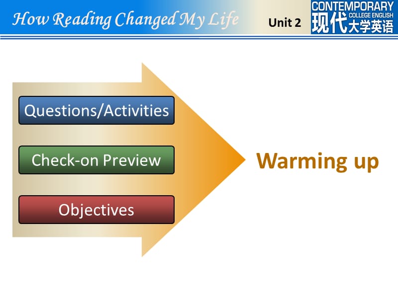 Unit 2 How Reading Changed My Life.ppt_第3页
