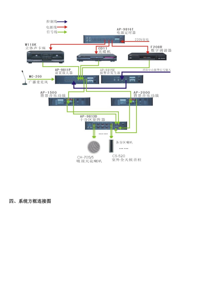 T-KOKOPA公共广播背景音乐系统所需设备清单.doc_第3页