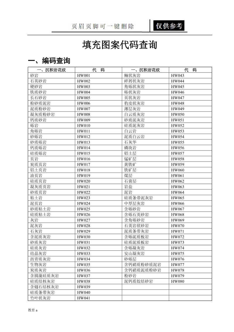 CAD填充图案代码[教学应用].doc_第1页