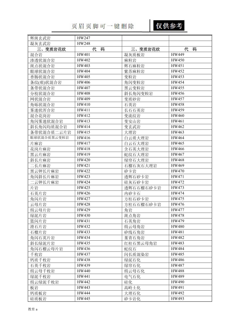 CAD填充图案代码[教学应用].doc_第3页