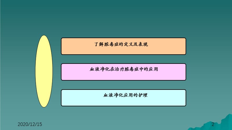 脓毒症护理（干货分享）.ppt_第2页