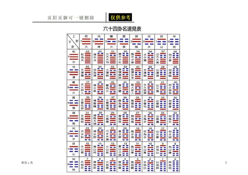 六十四卦图[运用分享].doc_第2页