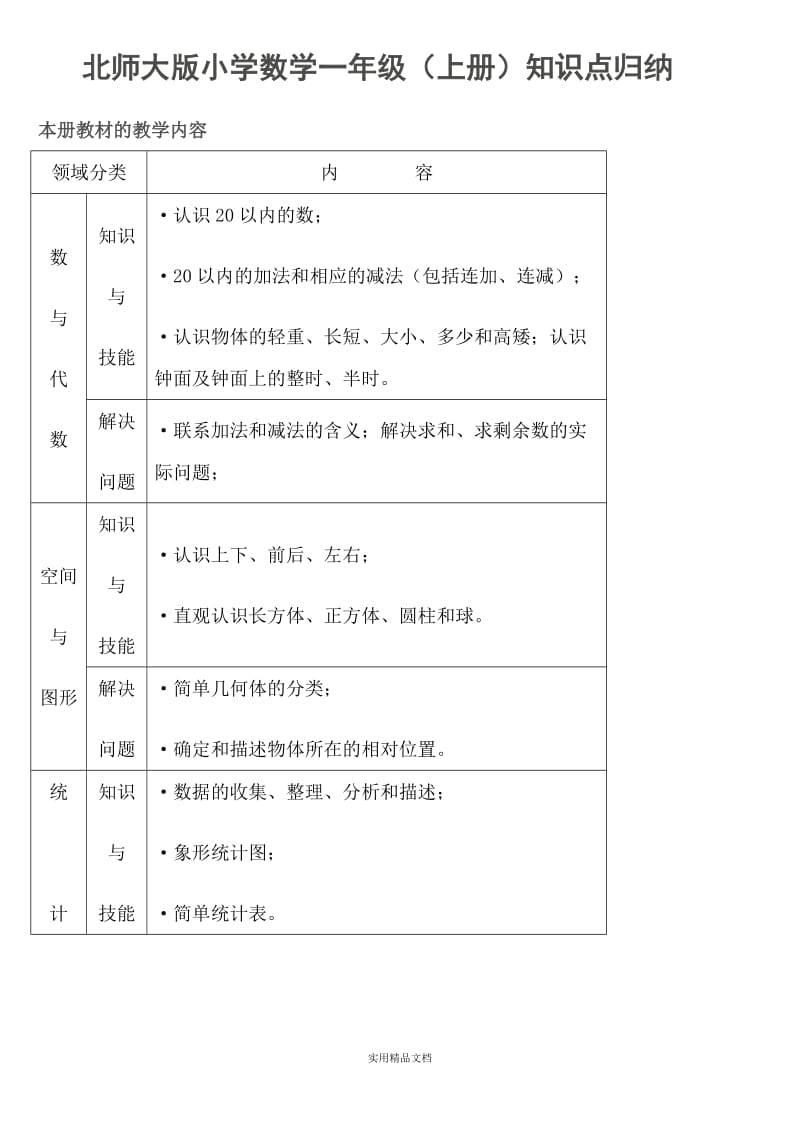 北师大版小学数学知识点归纳—简化版（经典实用）.doc_第1页