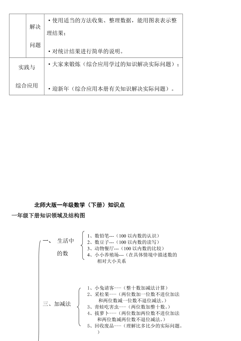 北师大版小学数学知识点归纳—简化版（经典实用）.doc_第2页