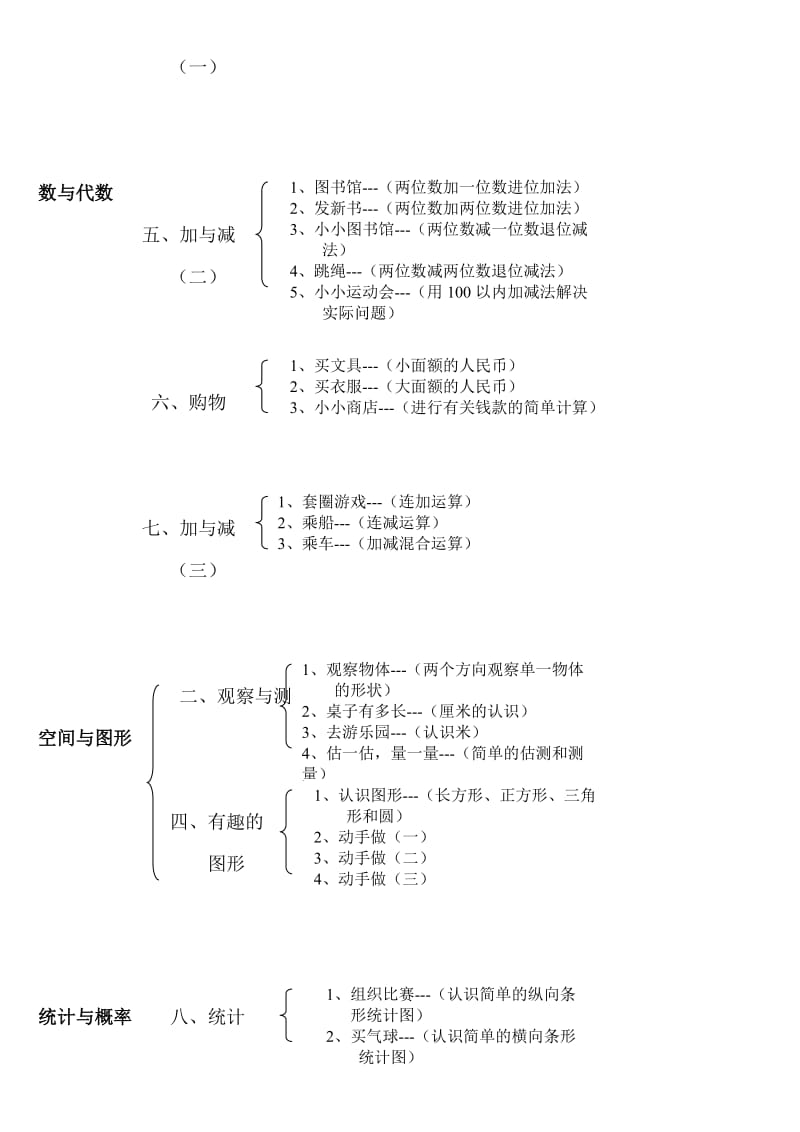 北师大版小学数学知识点归纳—简化版（经典实用）.doc_第3页