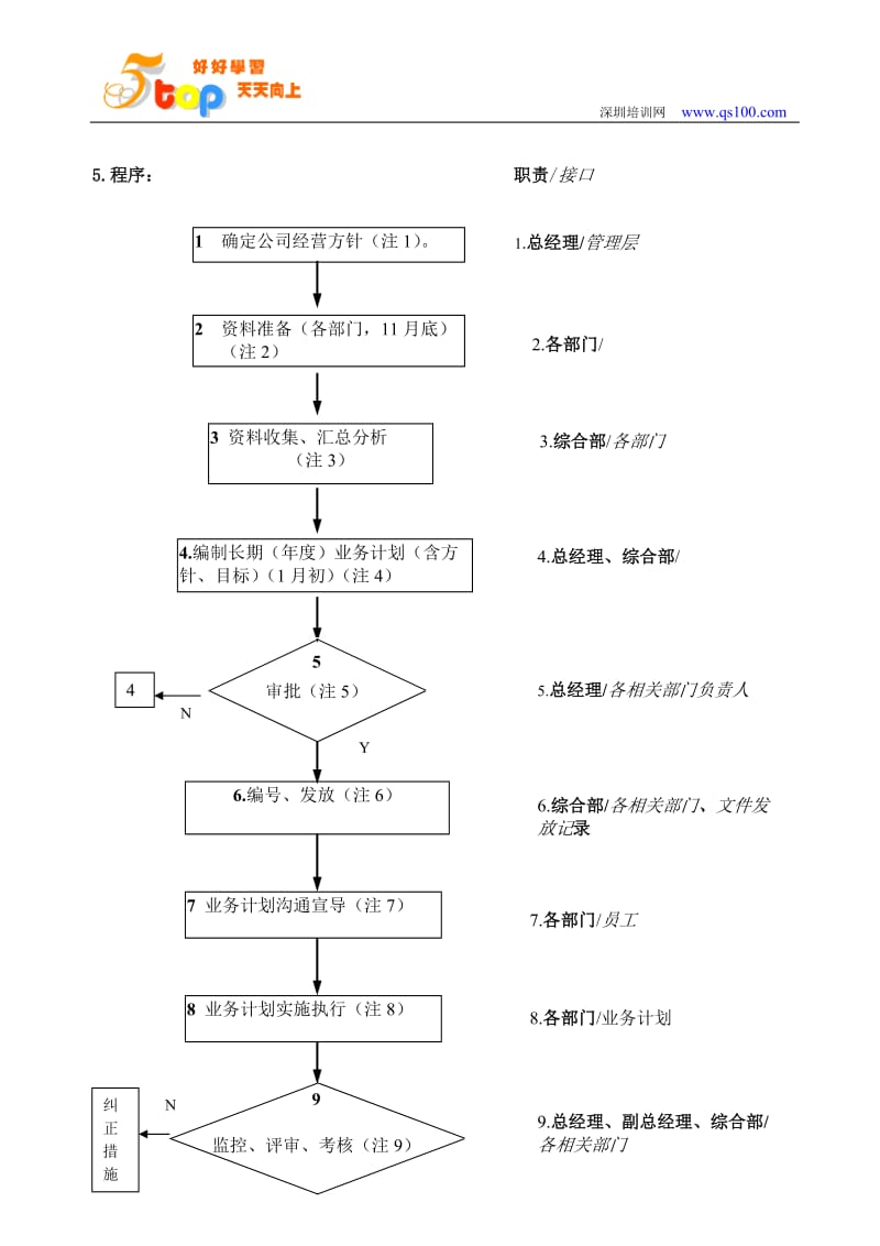 TS16949业务计划控制程序.doc_第3页