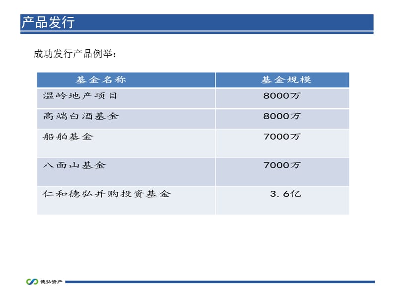 4555096874[优质文档]德弘资产治理公司介绍.ppt_第3页