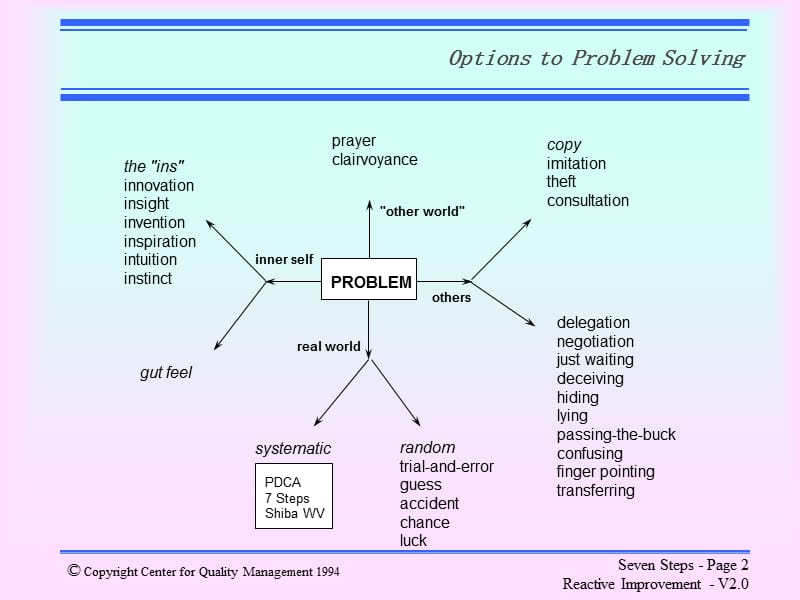 009667 steps for continous improvement.ppt_第2页