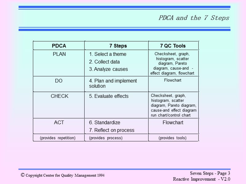 009667 steps for continous improvement.ppt_第3页