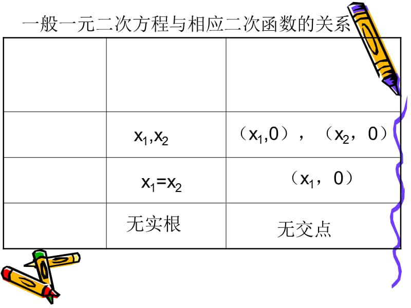 3.1.1方程的根和函数的零点.ppt_第3页