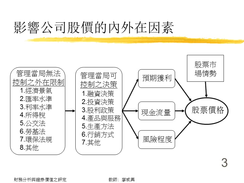 台湾大学财务报表分析兴证券价值之评定培训.ppt_第3页